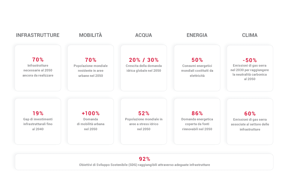 Scenario competitivo