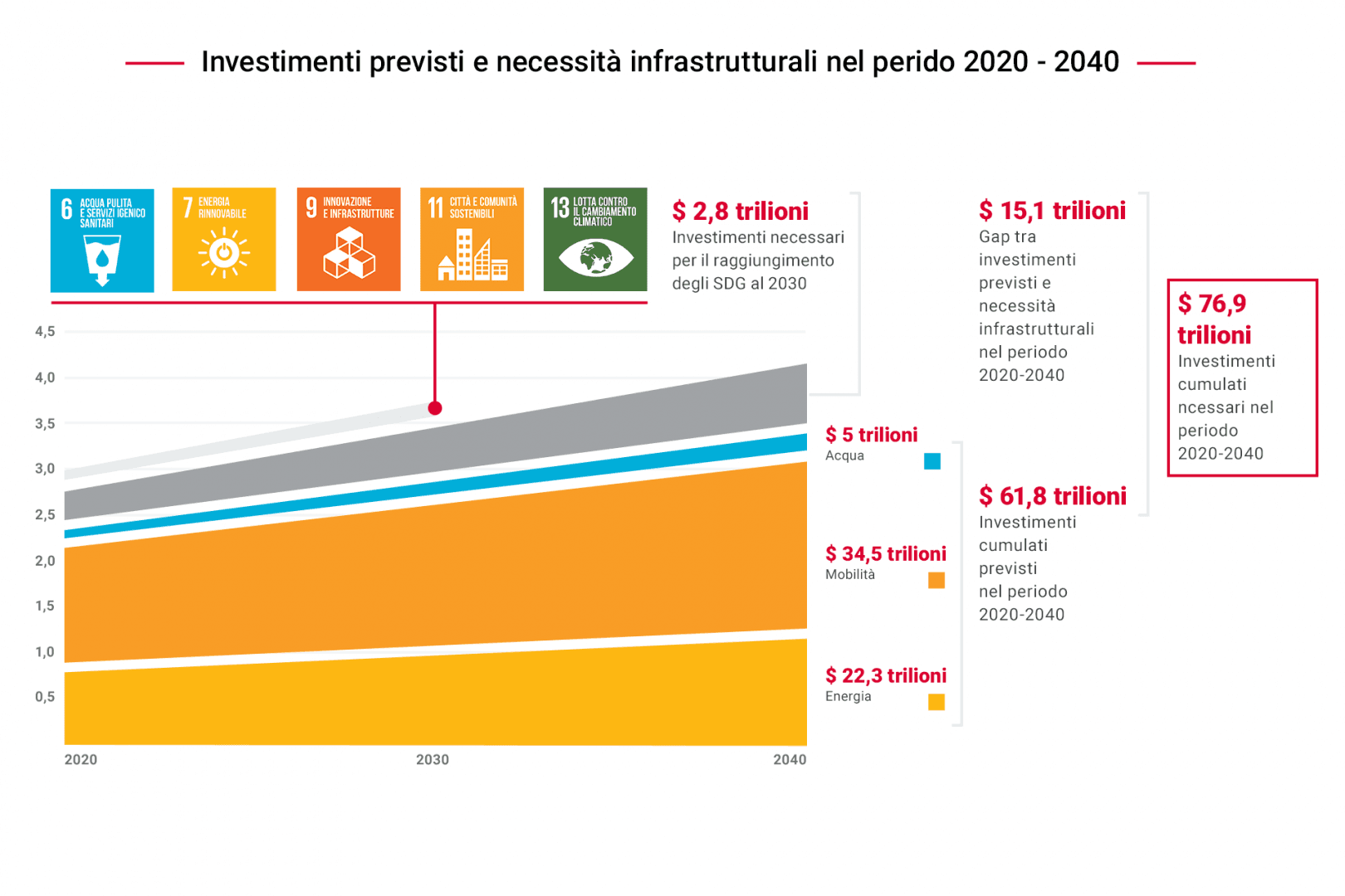 Scenario competitivo