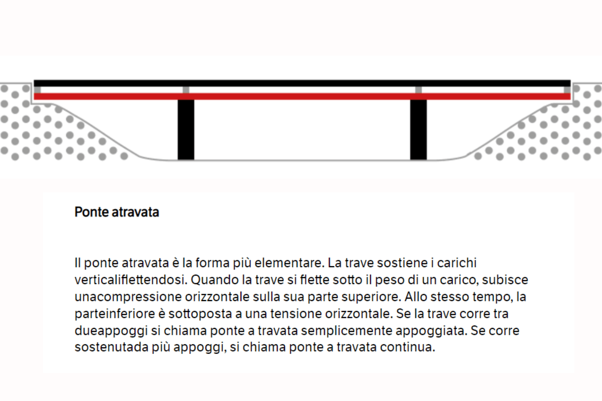 Ponte a travata - Webuild