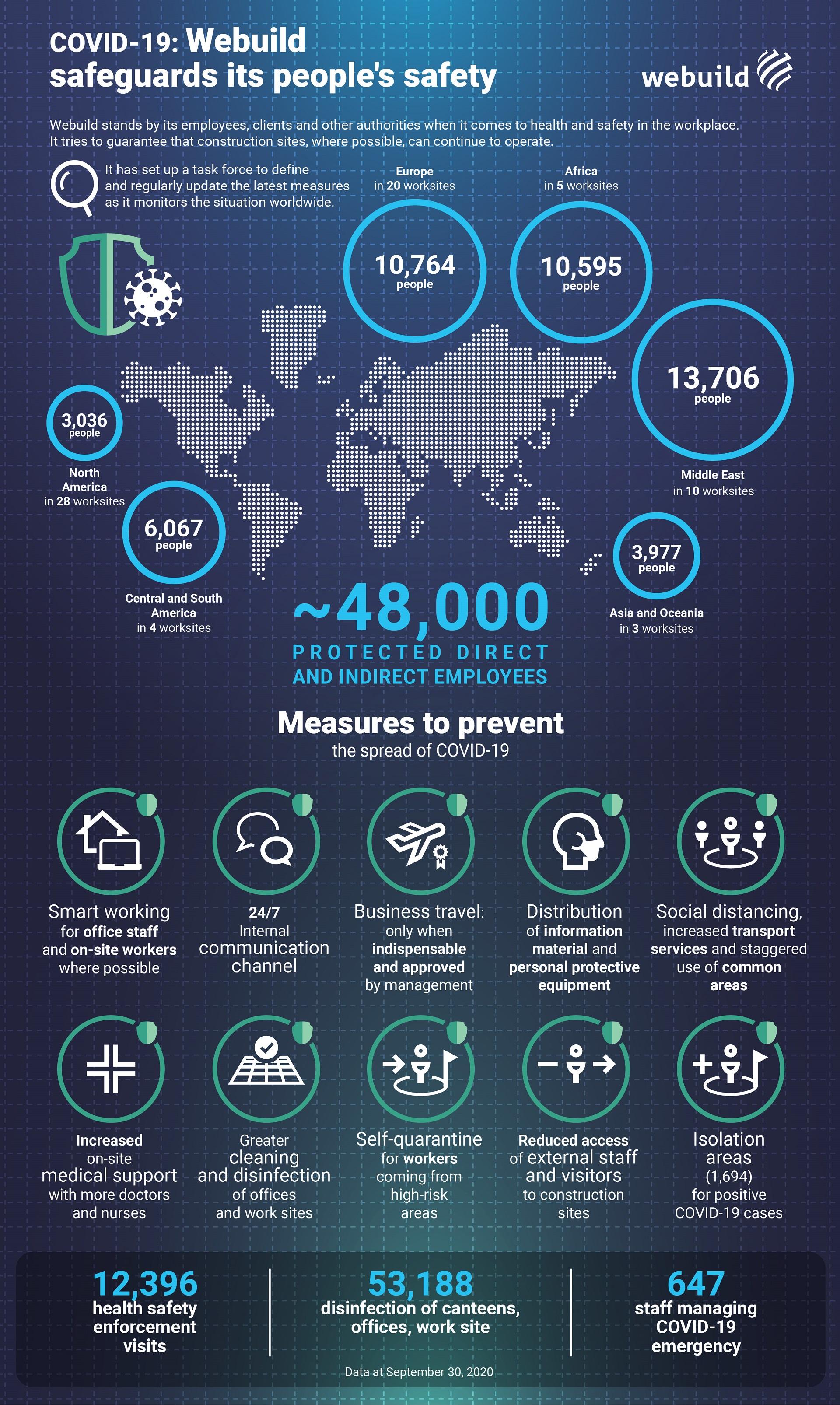 Covid-19: Webuild’s initiatives