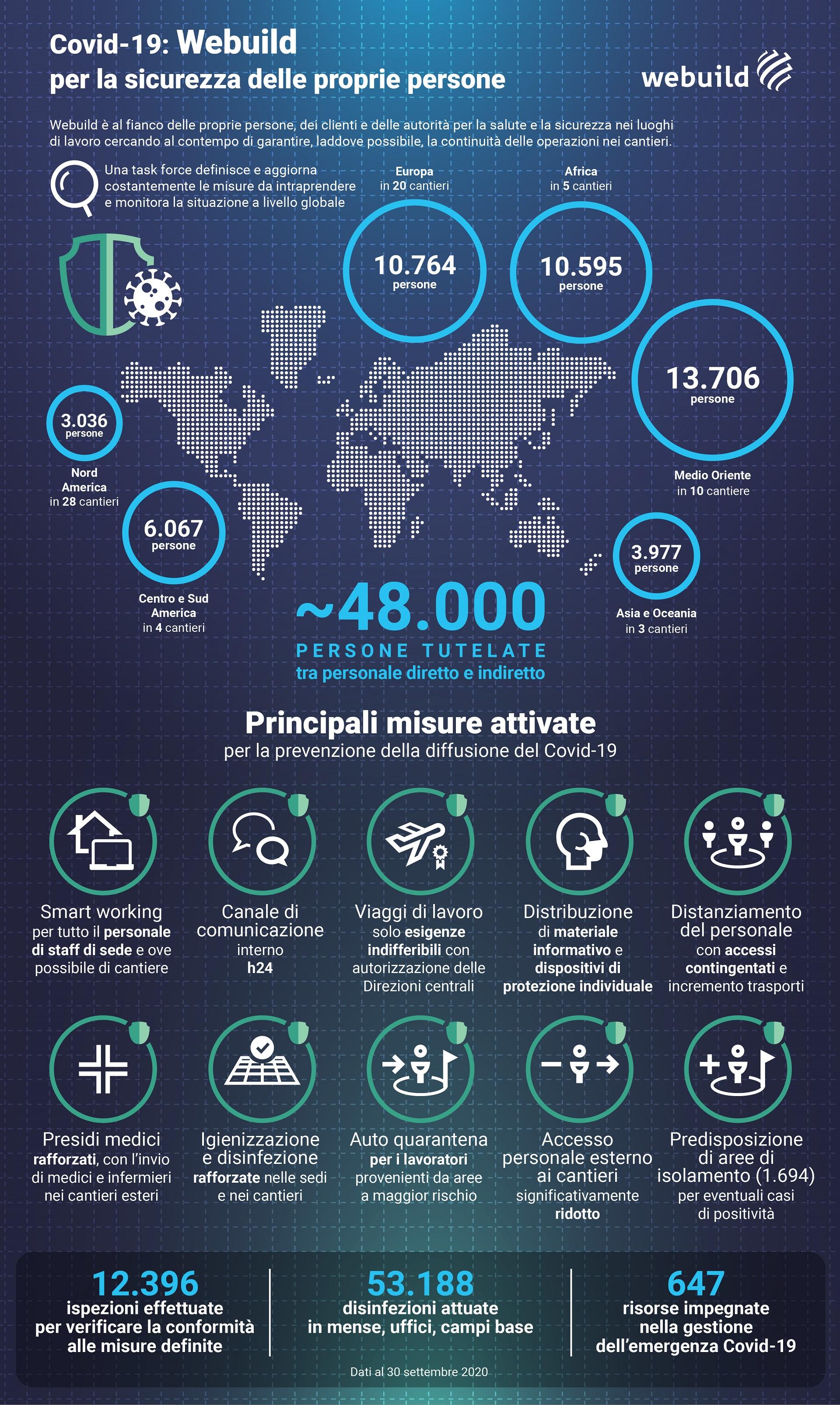 COVID-19: le iniziative di Webuild