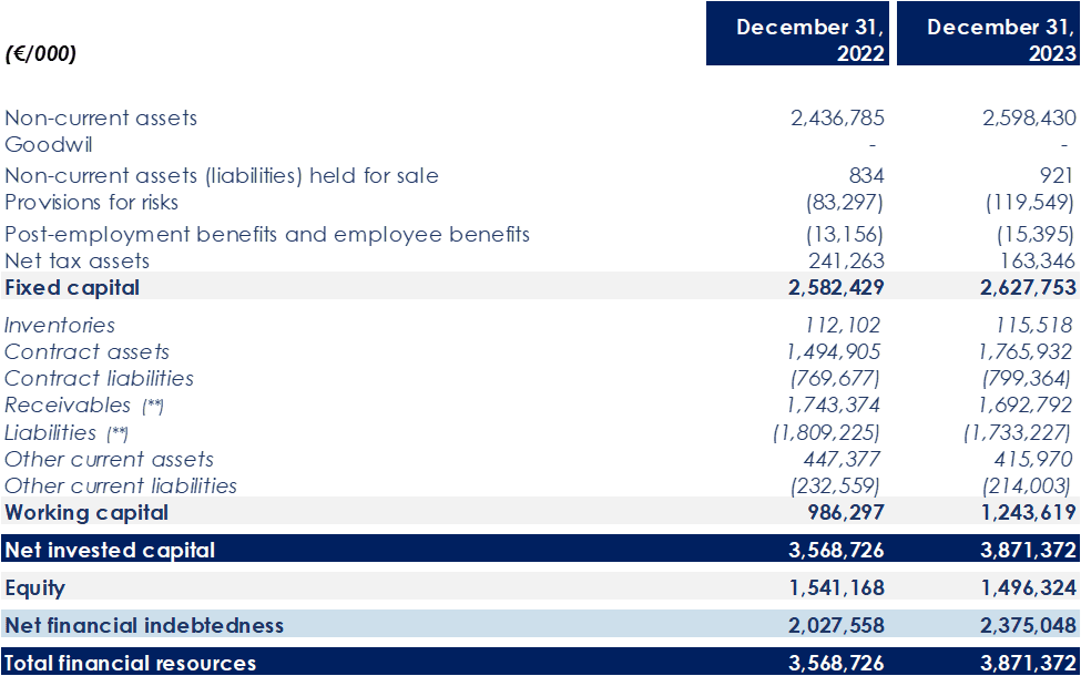 Reclassified Statement Of Financial Position