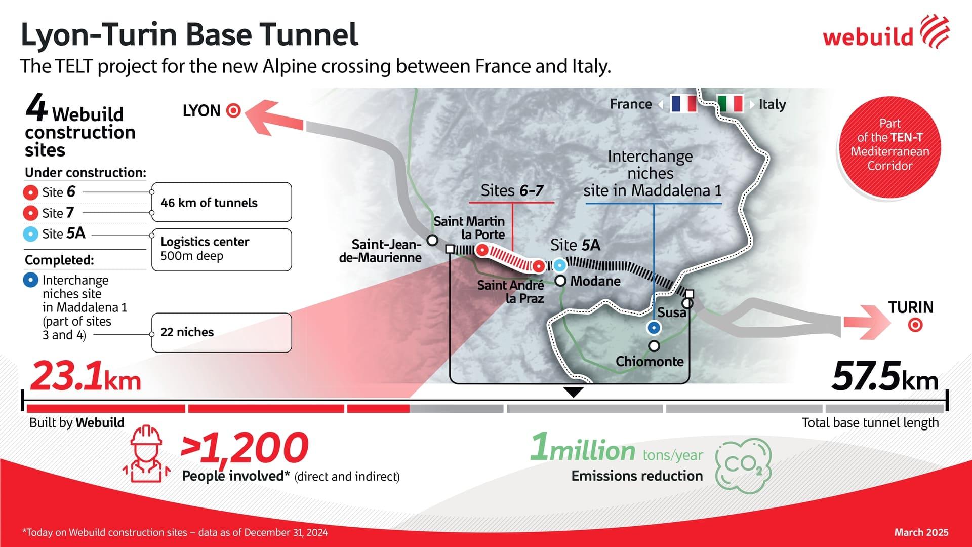 Infographic
