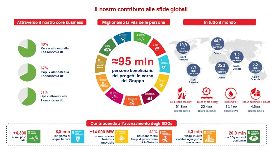 Il nostro contributo alle sfide globali