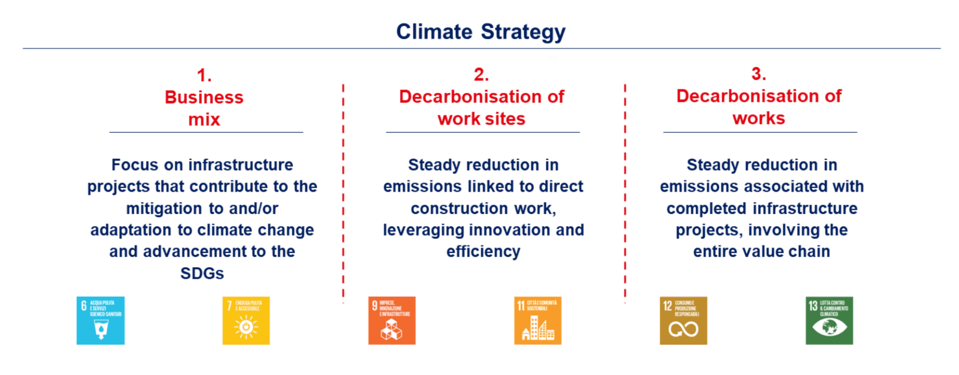 Webuild Climate Strategy