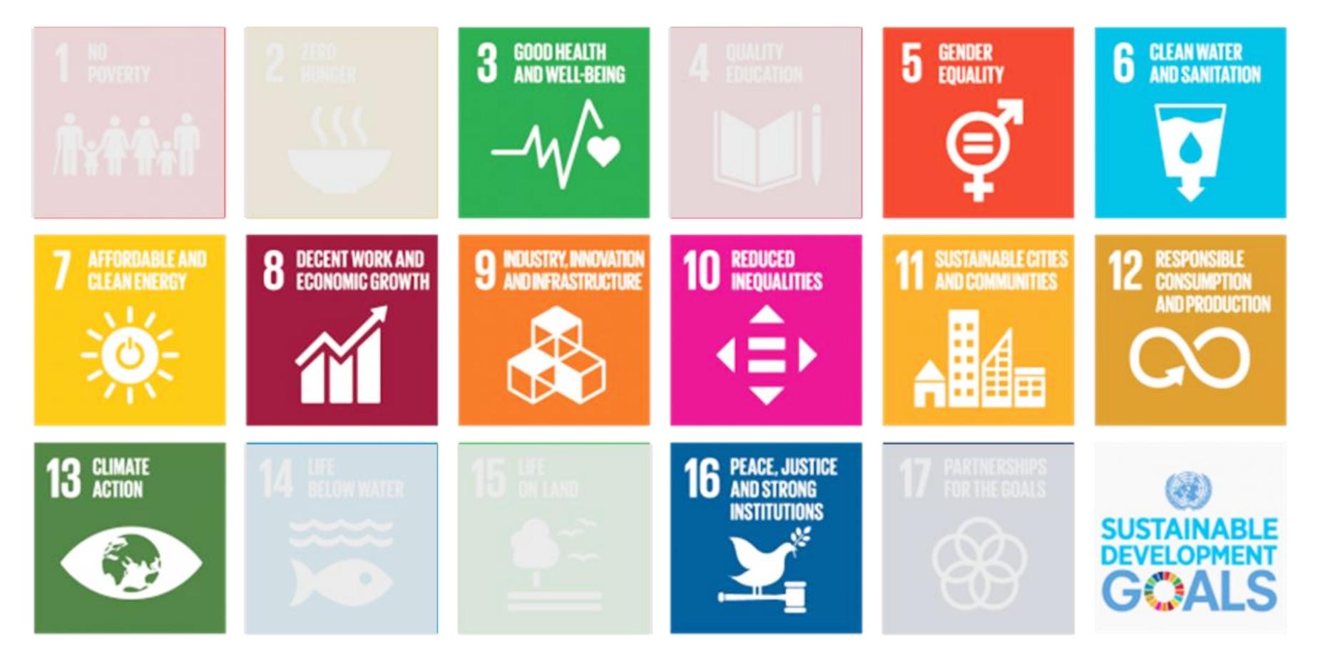 The SDG goals we contribute to