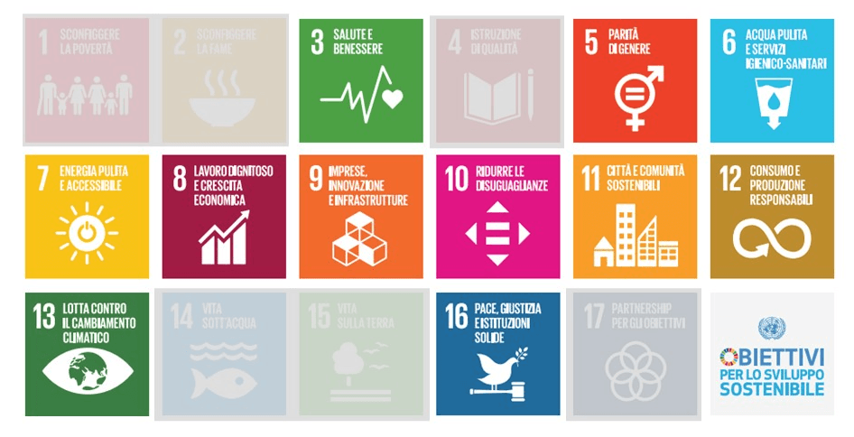 Gli obiettivi SDGs a cui contribuiamo