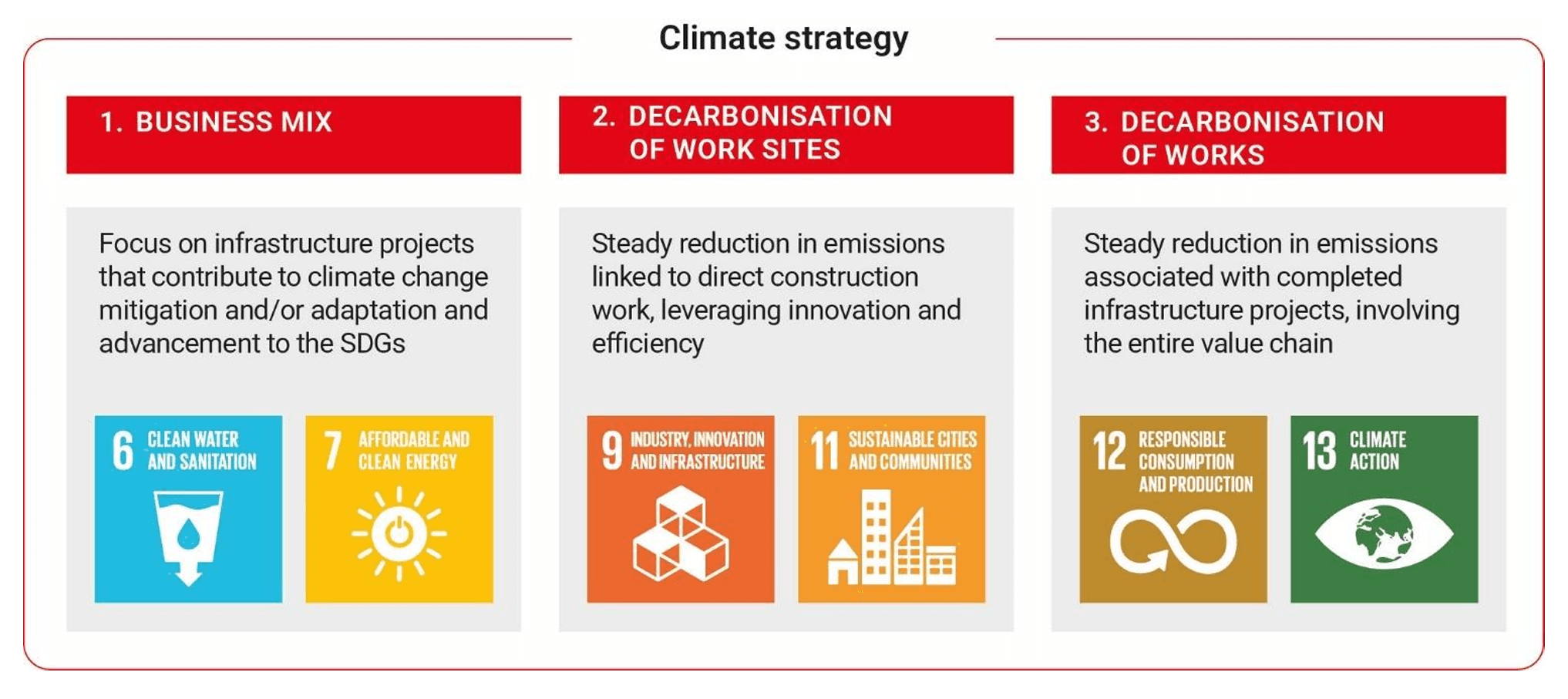 Webuild Climate Strategy
