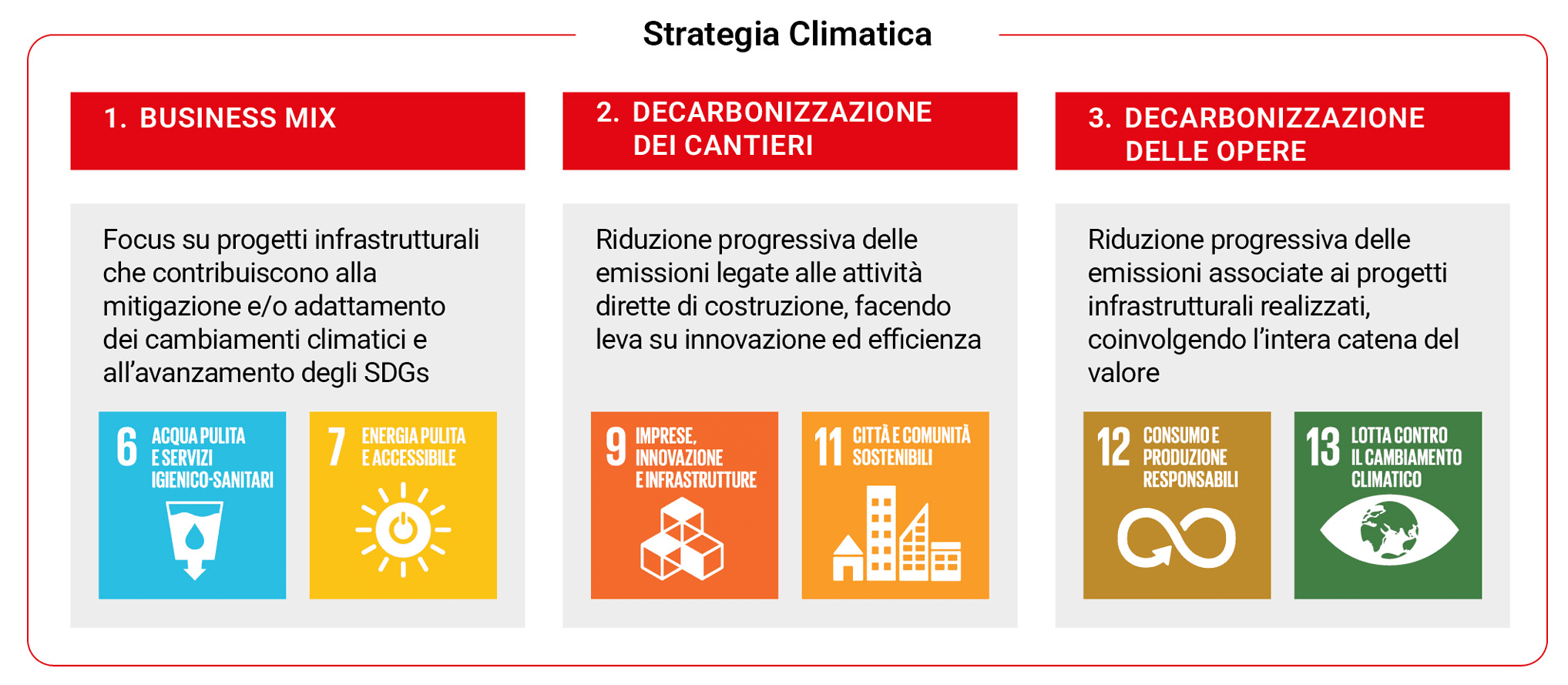 Strategia Climatica Webuild