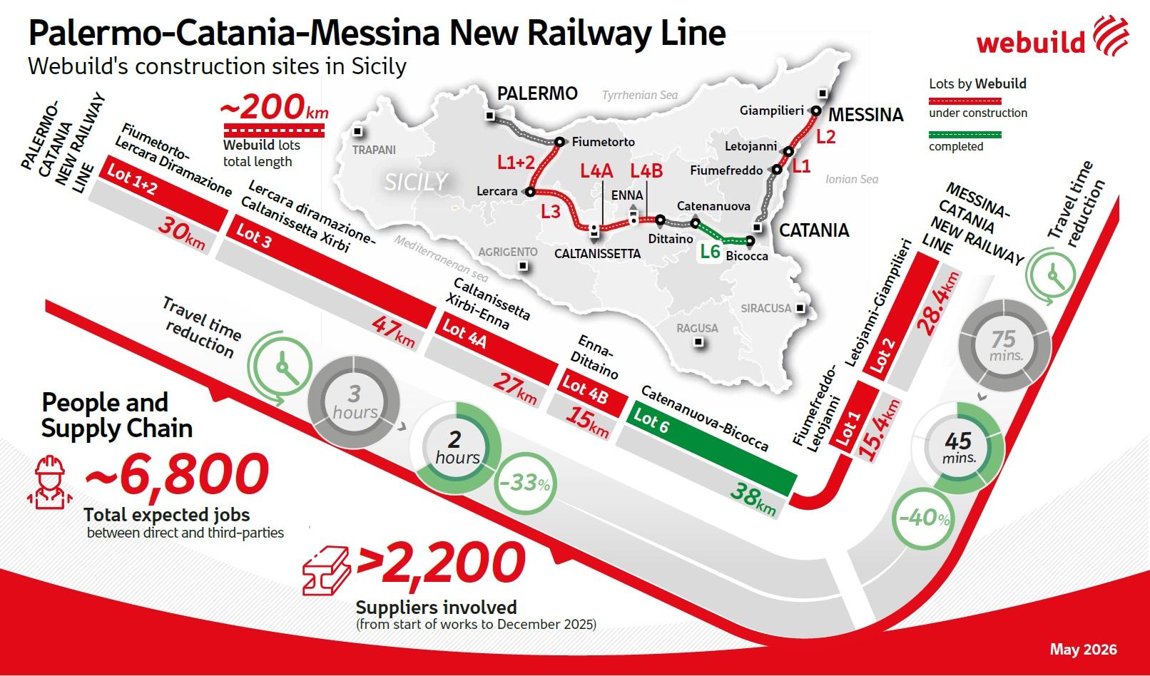 Palermo-Catania-Messina New Railway Line