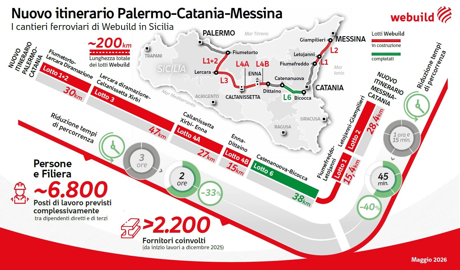 Nuovo Itinerario Palermo-Catania-Messina
