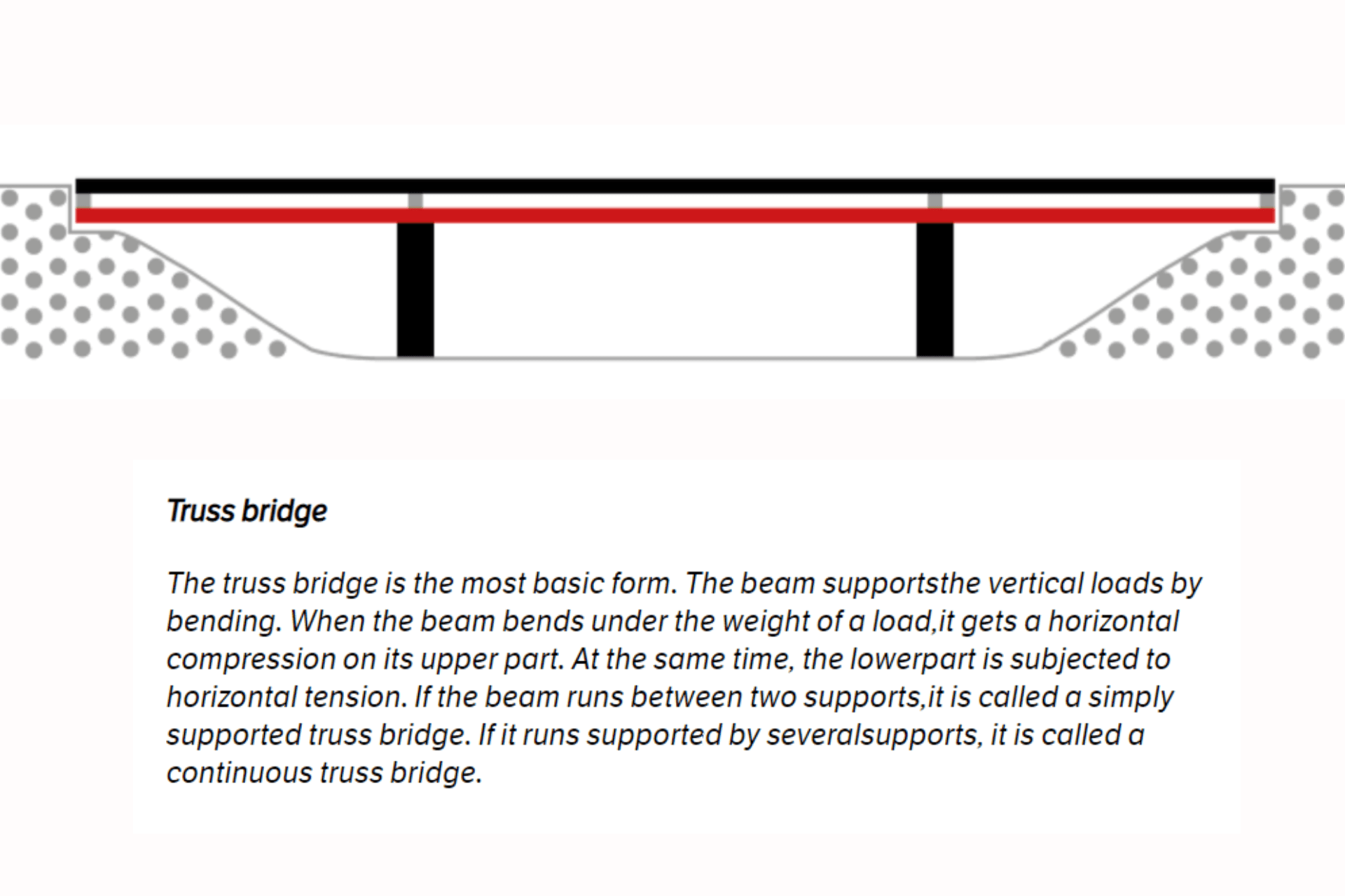 Truss bridge - Webuild