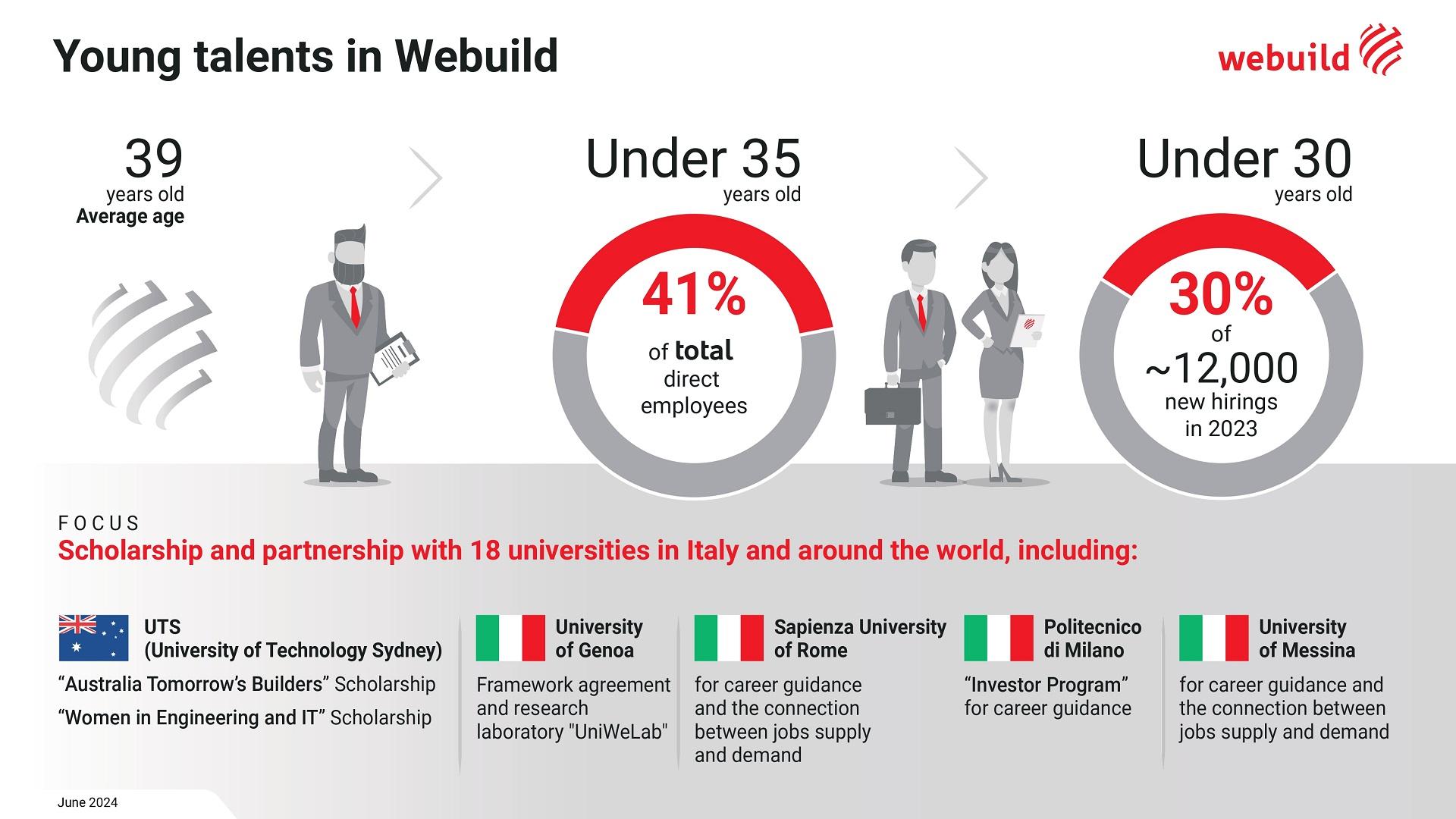 Webuild for young talents