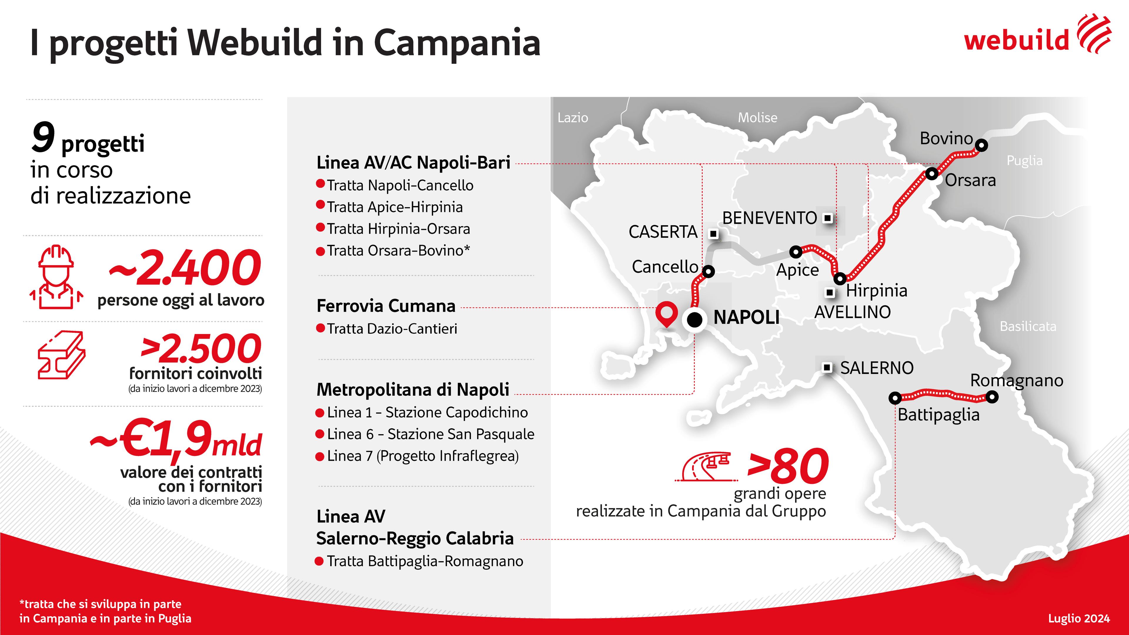 I progetti Webuild in Campania