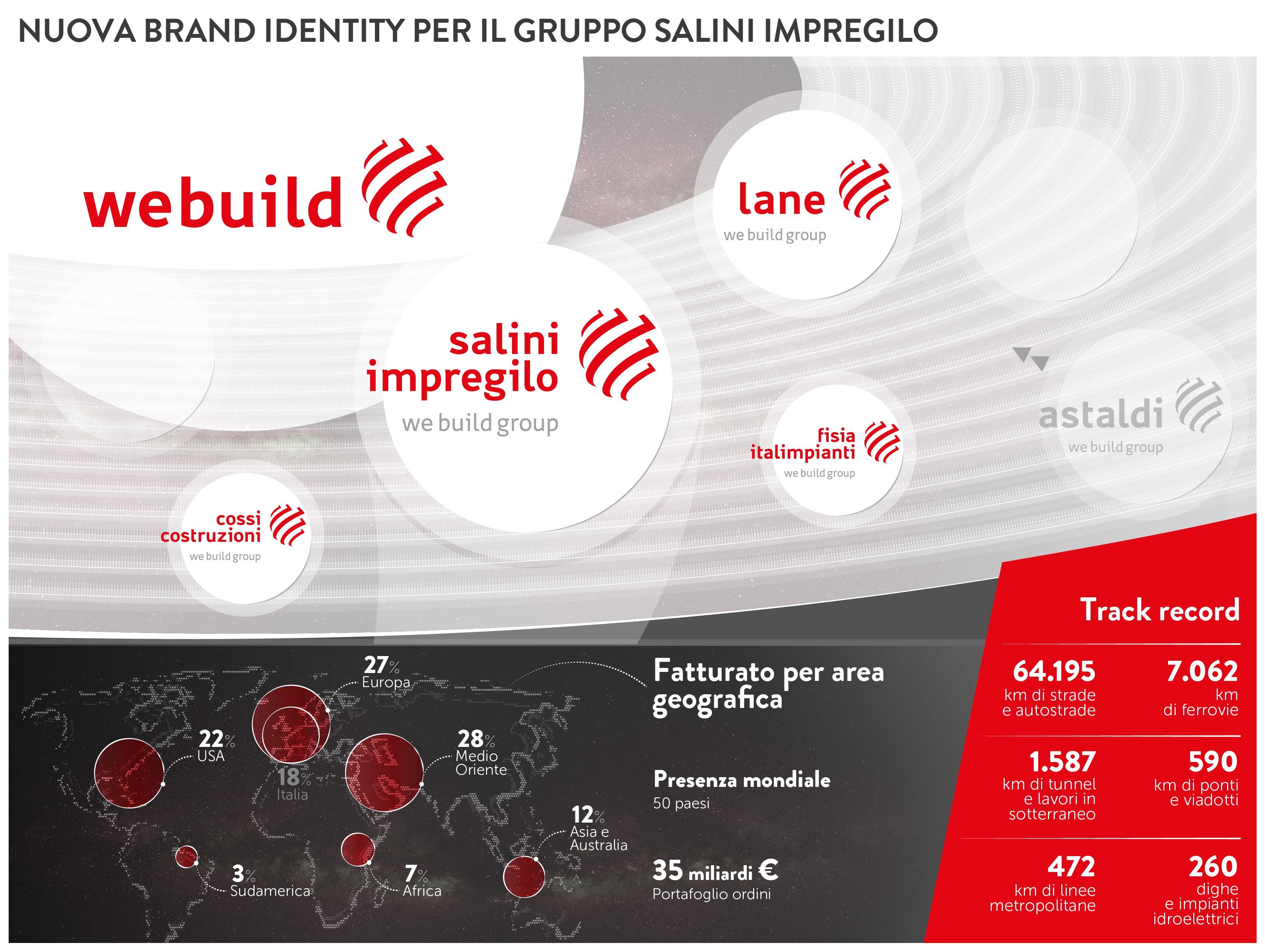 Nuova Brand Identity per il Gruppo Salini Impregilo