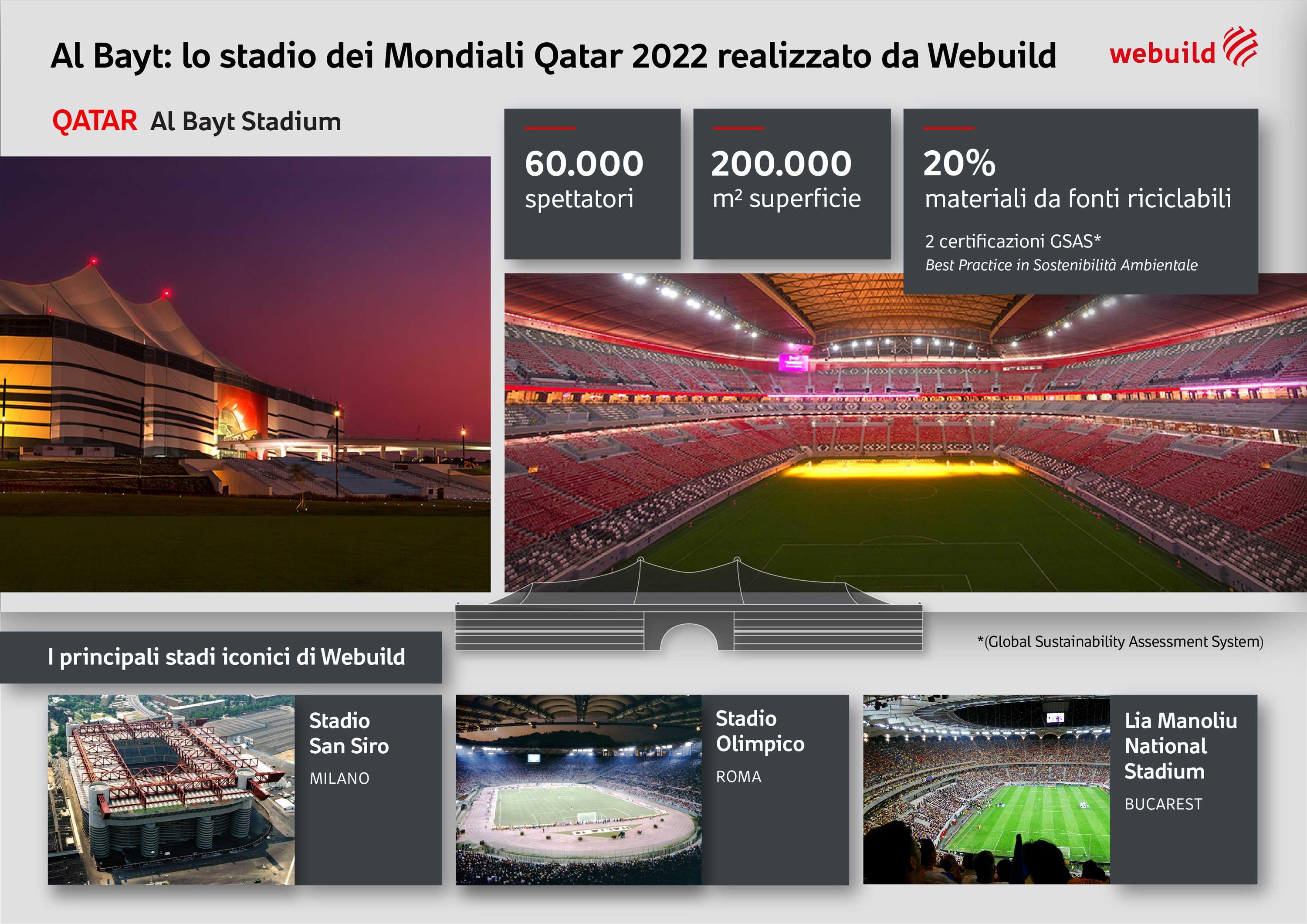 Stadio Al Bayt, Qatar - Progetto Webuild