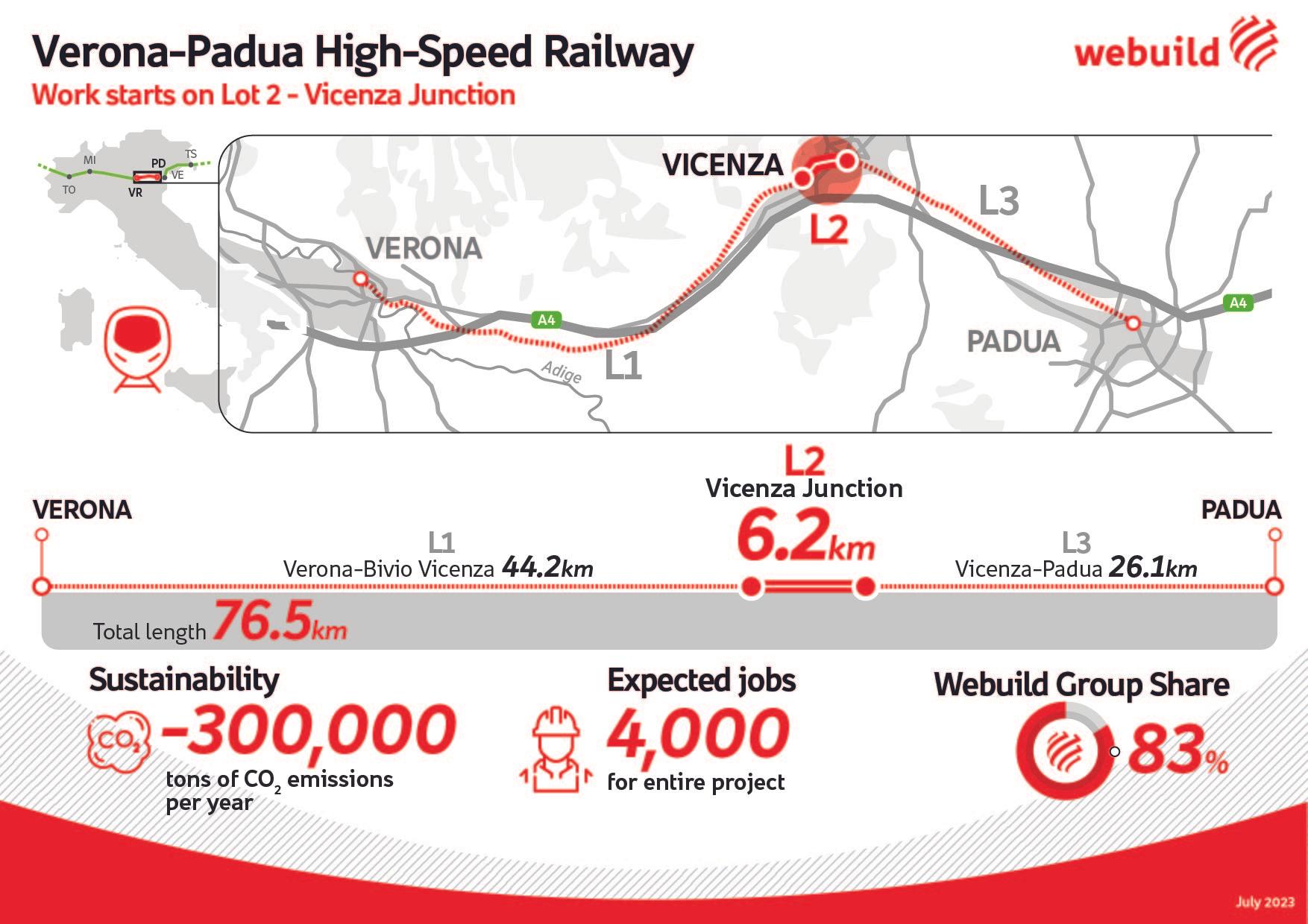 Infograpgic Webuild: contract signed for second lot at Vicenza Junction of Verona-Padua High-Speed Railway