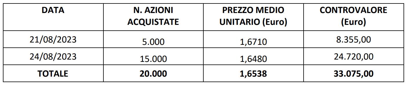buy back 28/08/2023