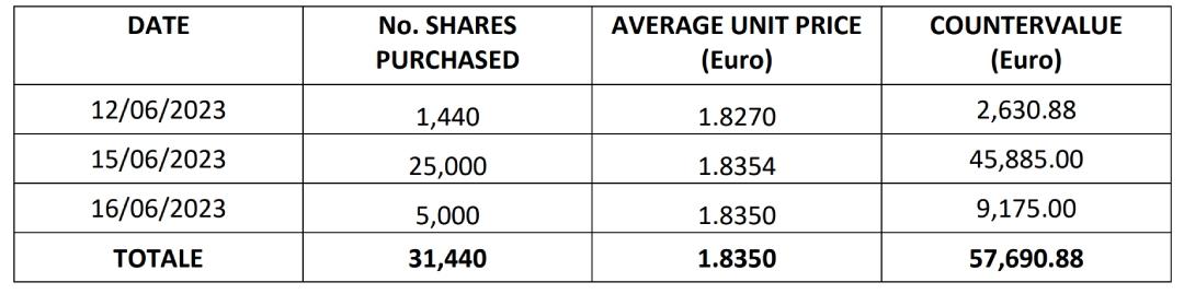 Buyback 19/06/2023