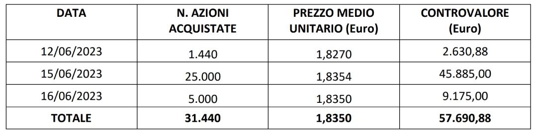 Buyback 19/06/2023