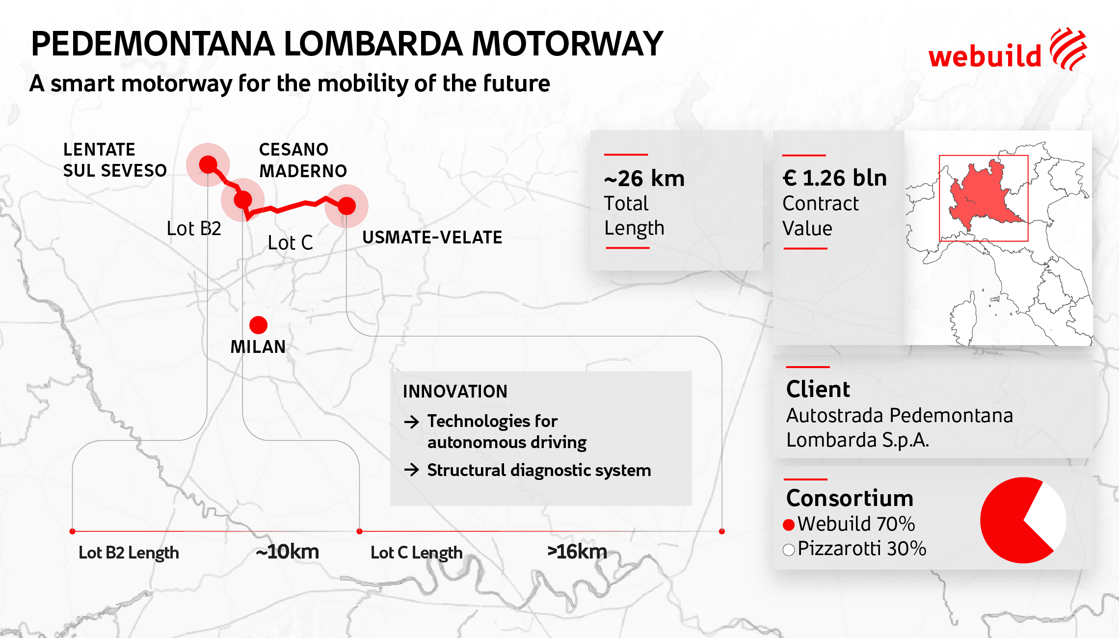 Pedemontana Lombarda Motorway