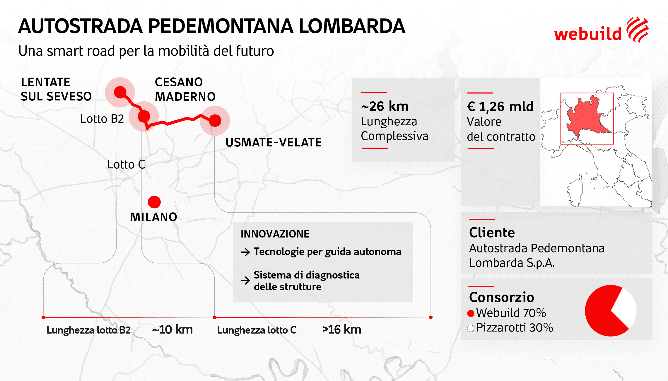 Autostrada Pedemontana Lombarda