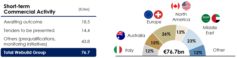 Immagine che contiene testo, schermata, Carattere, numero</p>
<p>Il contenuto generato dall'IA potrebbe non essere corretto.