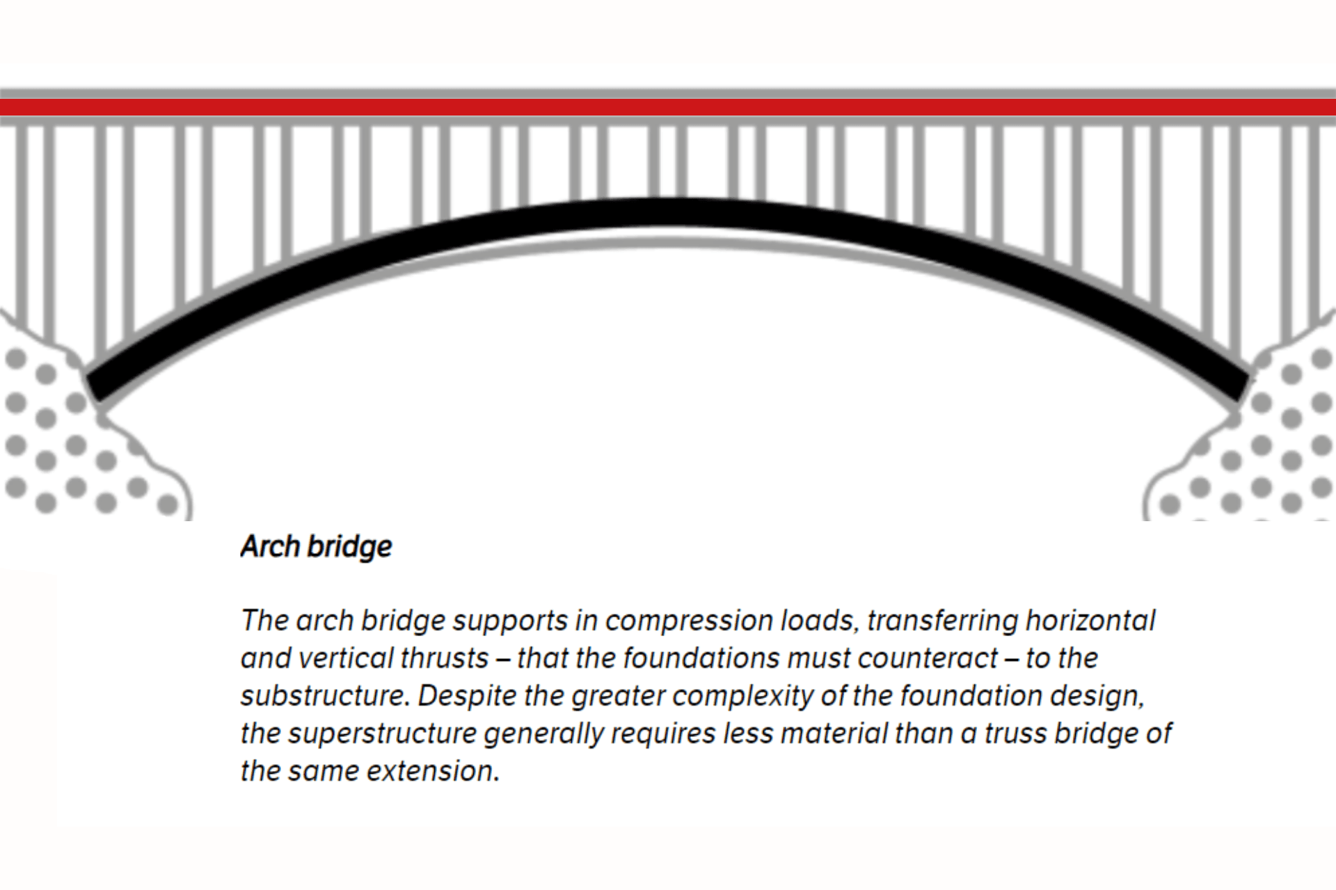 Arch Bridge - Webuild