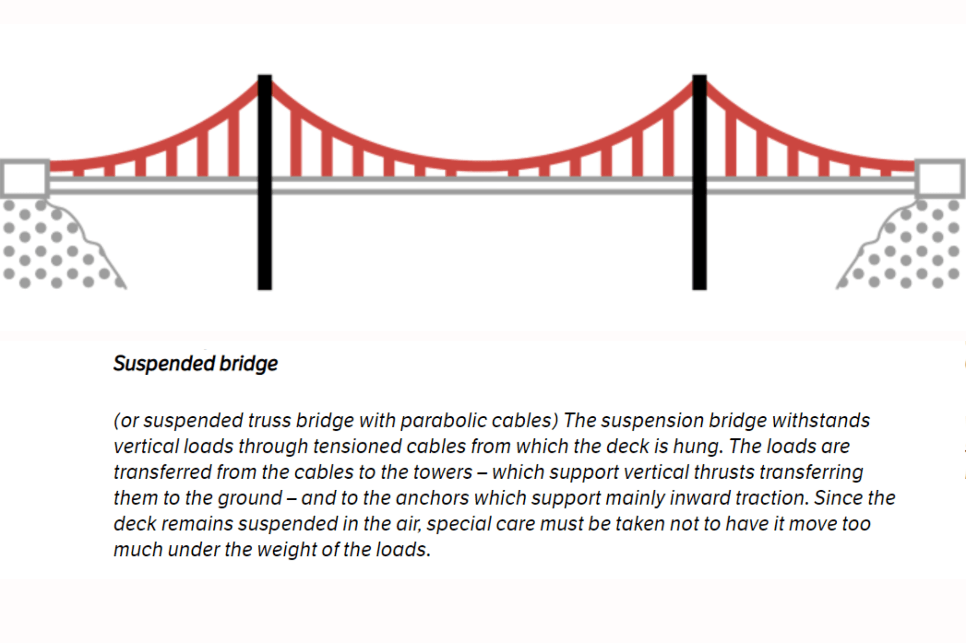 Suspended bridge - Webuild