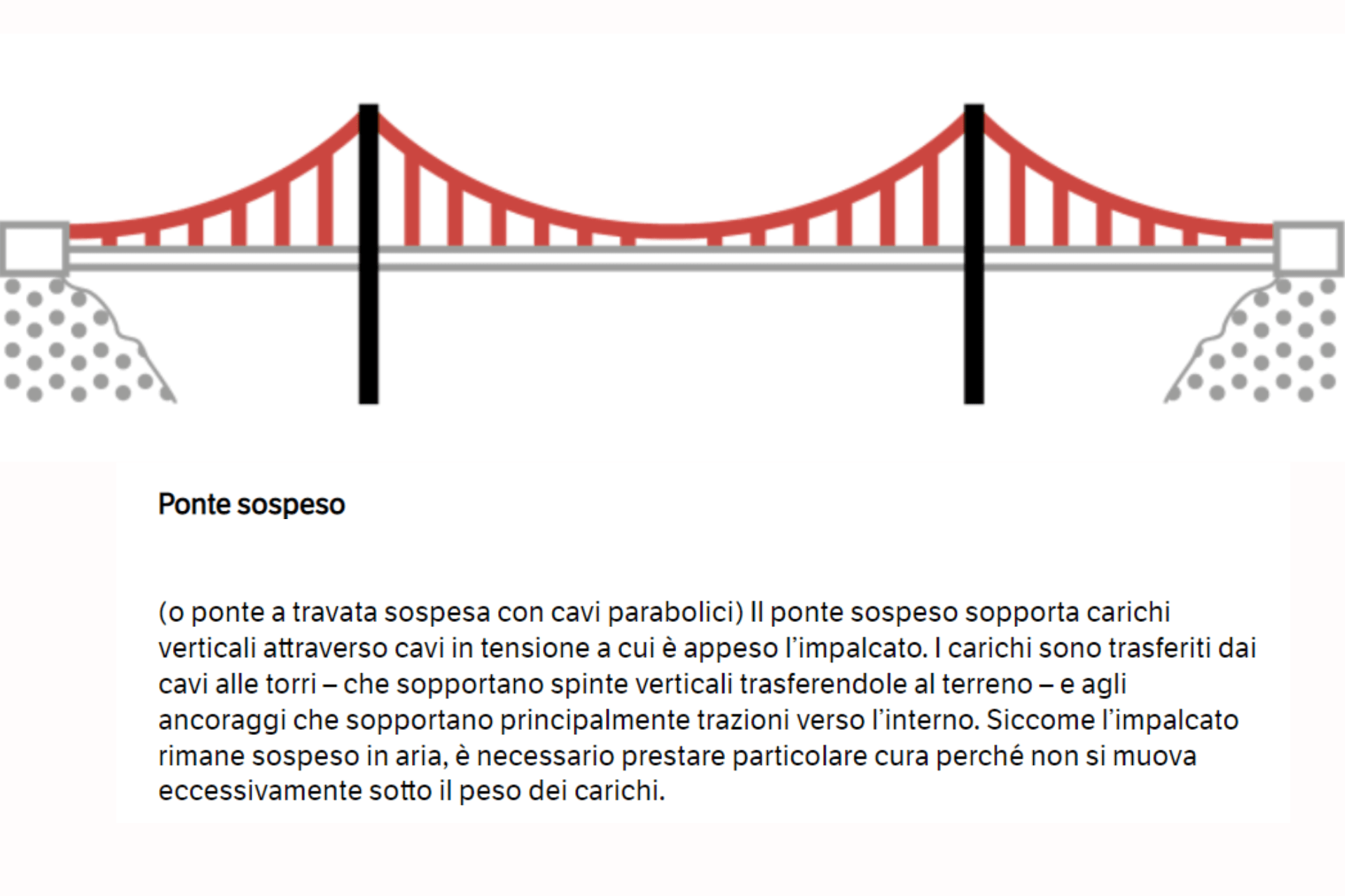 Ponte sospeso - Webuild
