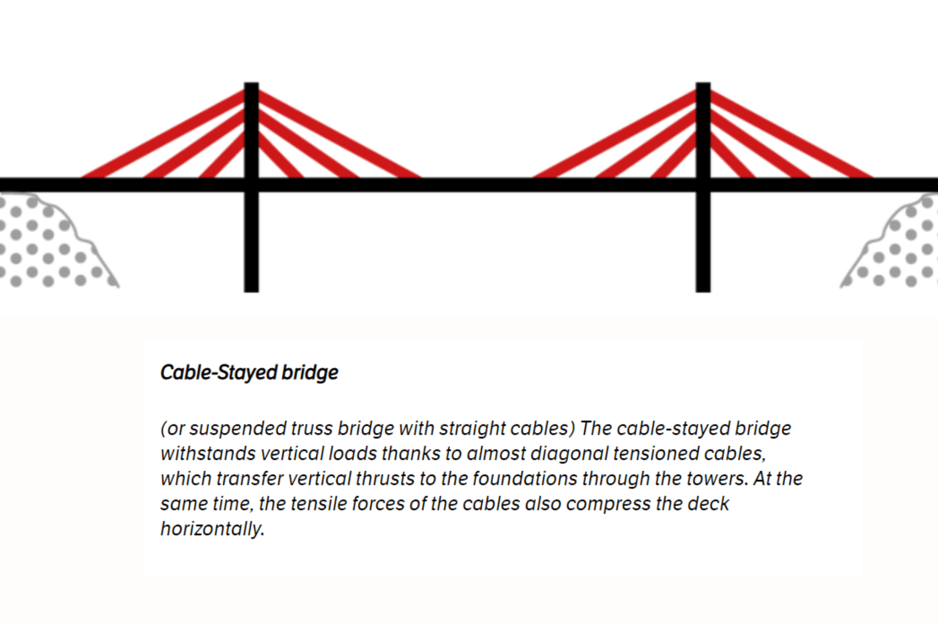 Cable-Stayed bridge - Webuild