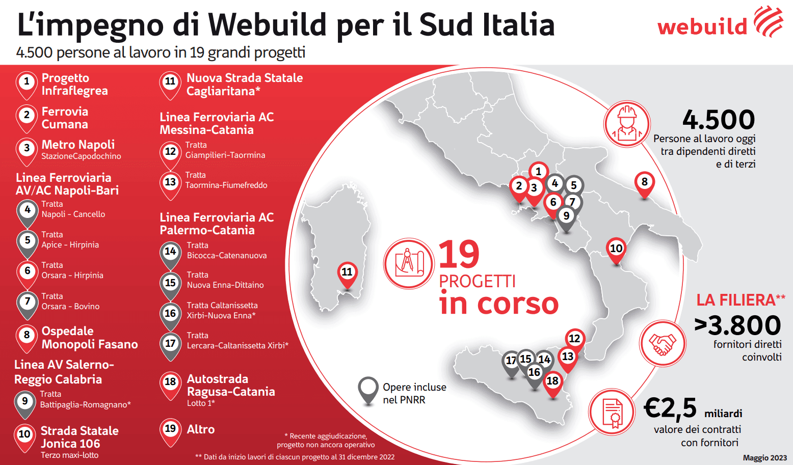 Webuild's commitment to Southern Italy
