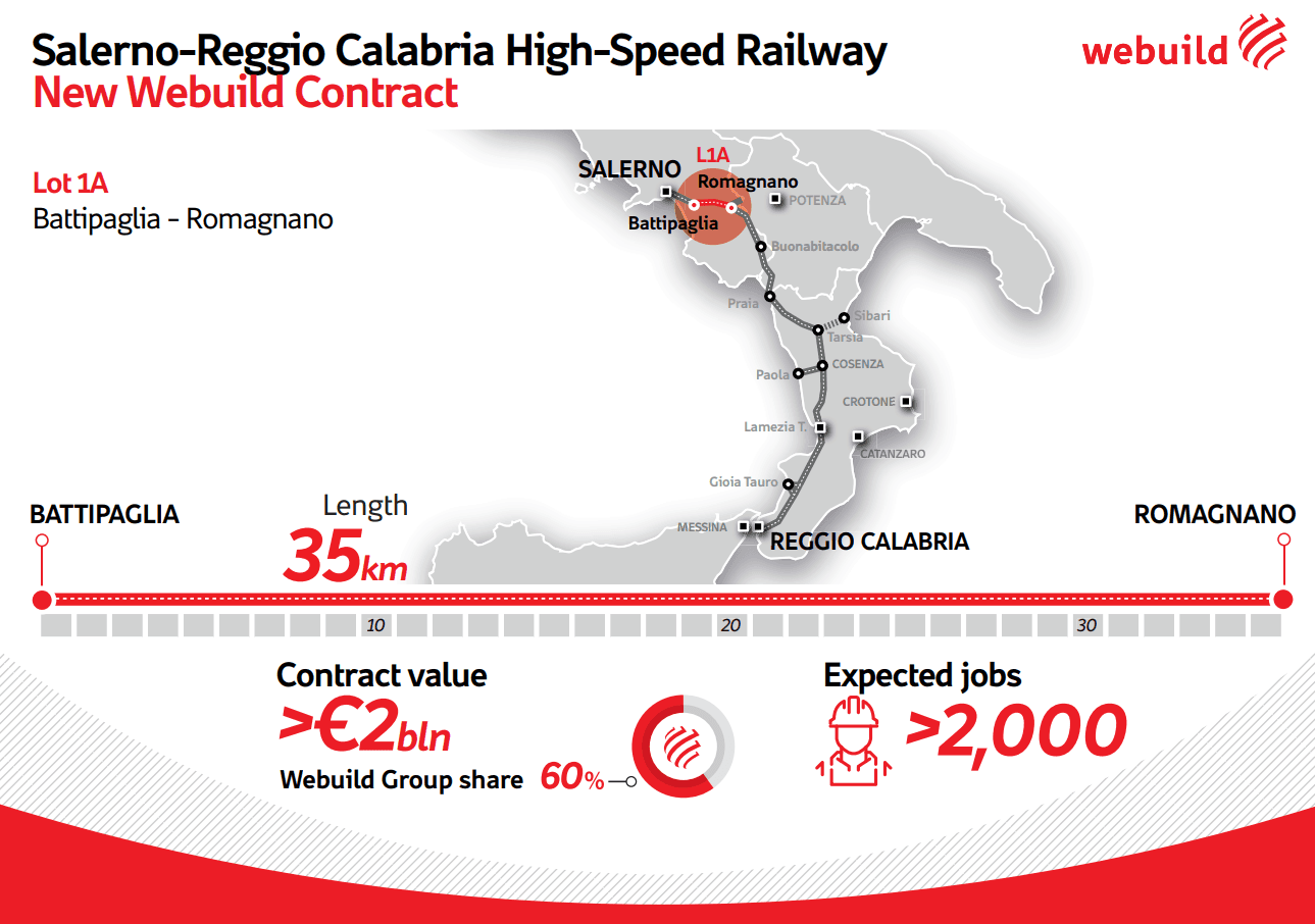 Salerno-Reggio Calabria HS Railway - Webuild