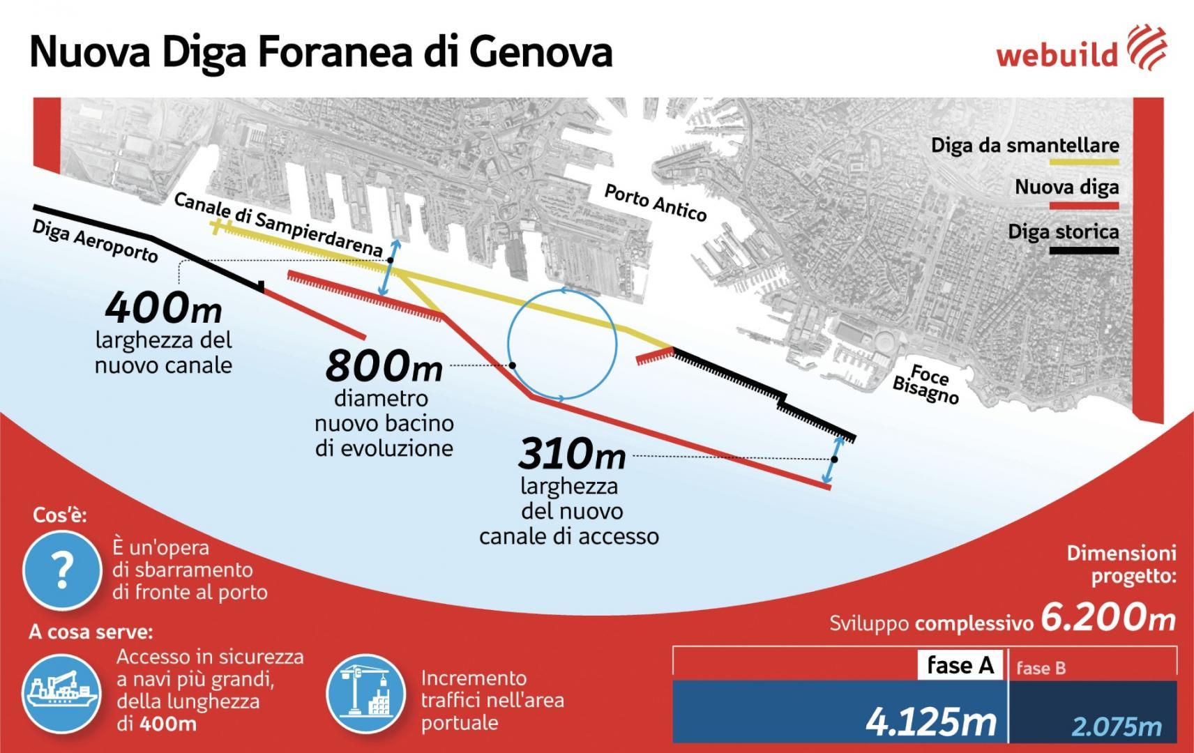 Infografica_Diga-Foranea-Genova_ITA_1