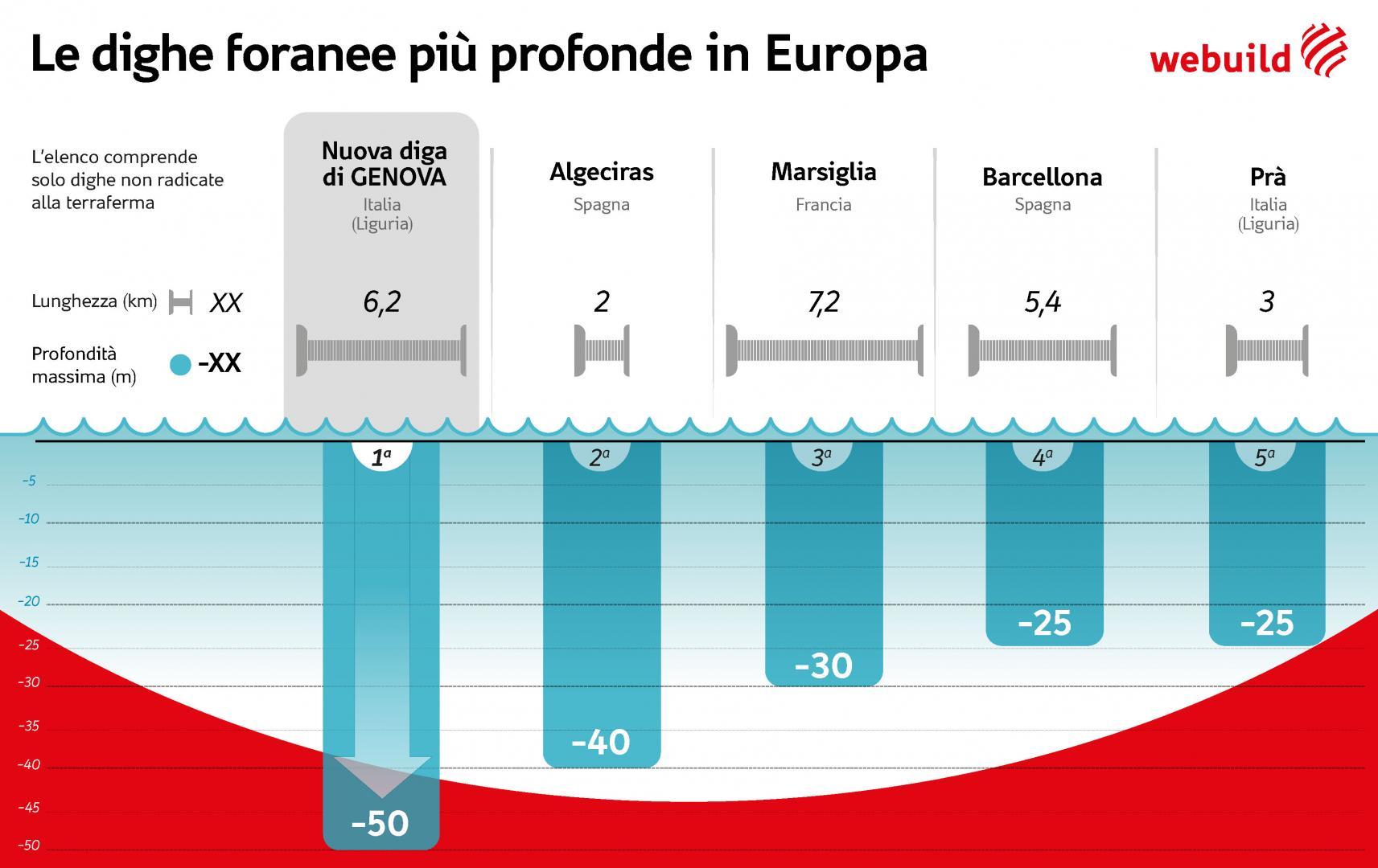 Infografica_Diga-Foranea-Genova_ITA_2
