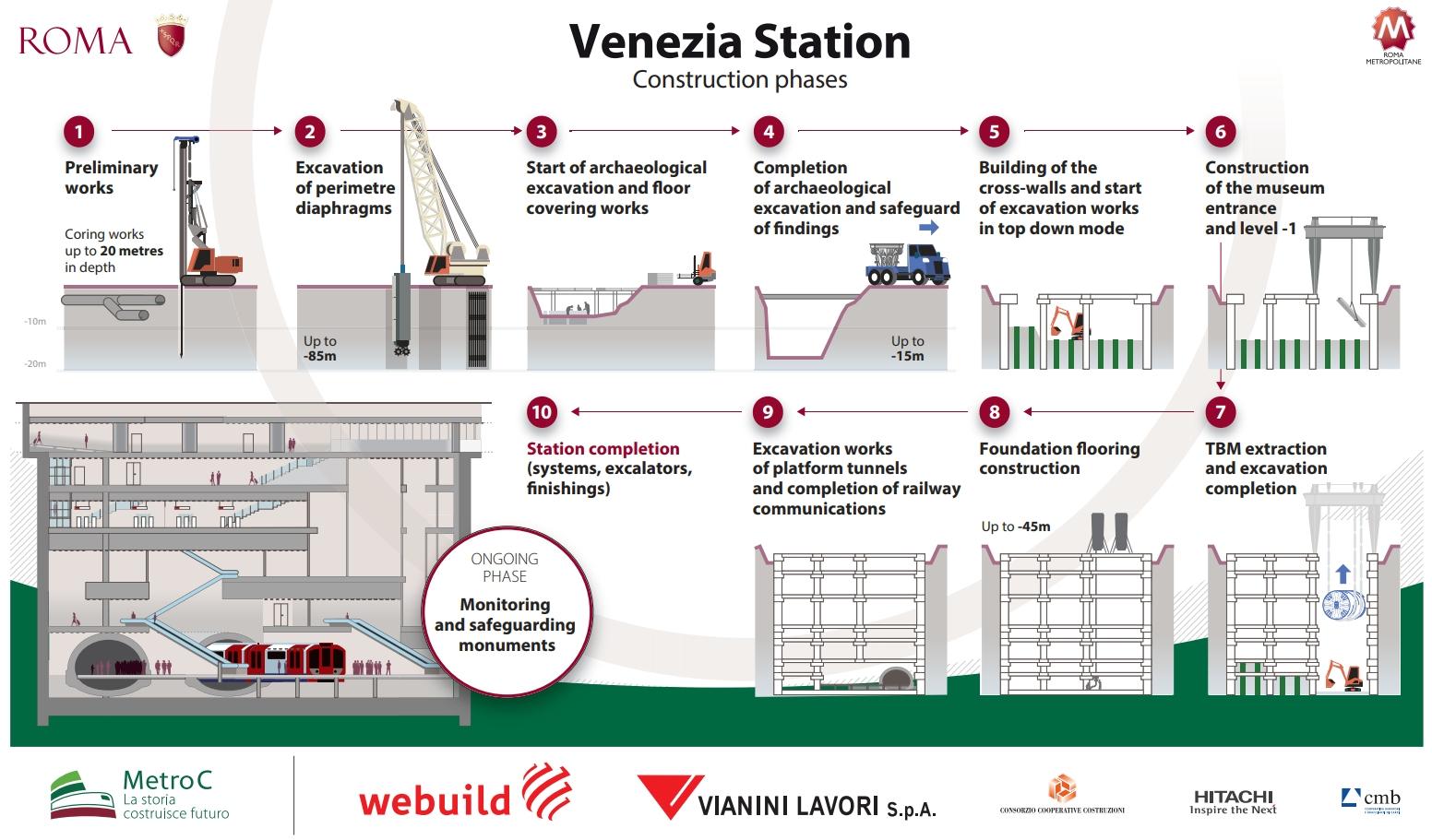 Rome Metro - Line C, Venezia station - Webuild