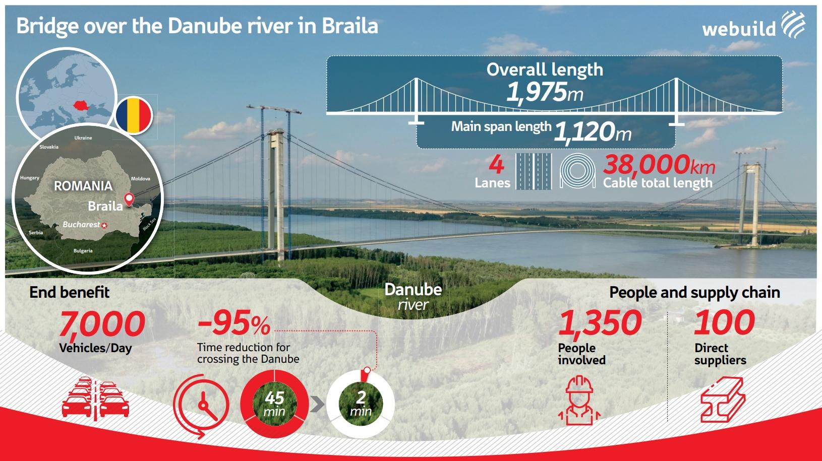 Bridge across the Danube River in Braila (Romania) - Webuild