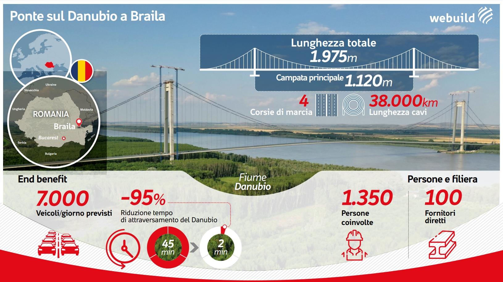 Ponte sul Danubio a Braila (Romania) - Webuild