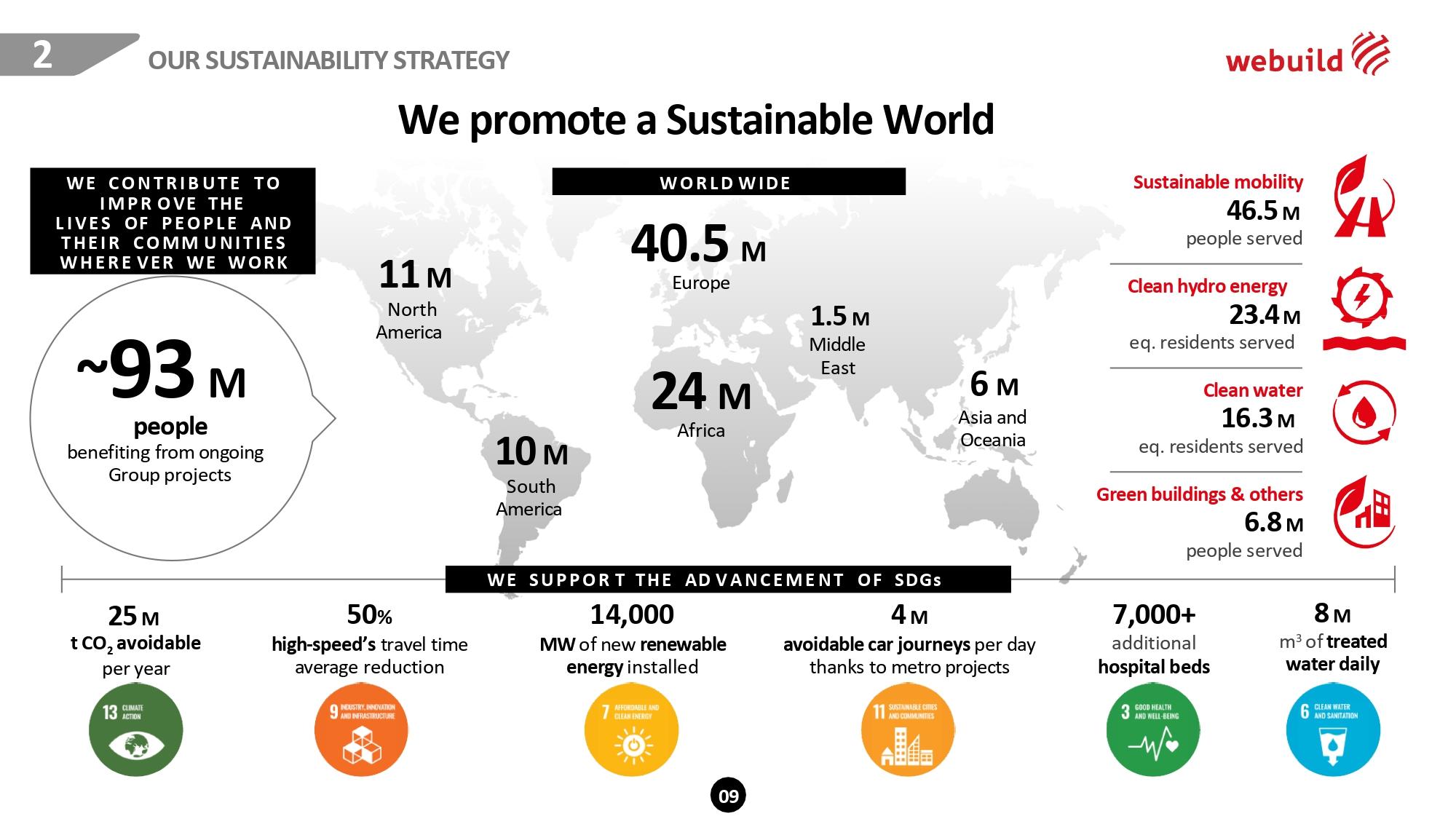 Webuild support to SDGs - We promote a Sustainable World