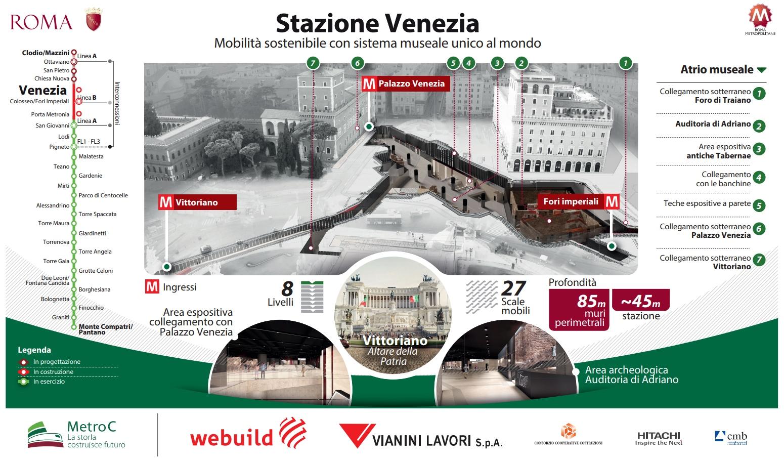 Metropolitana di Roma Linea C, Stazione Venezia - Webuild