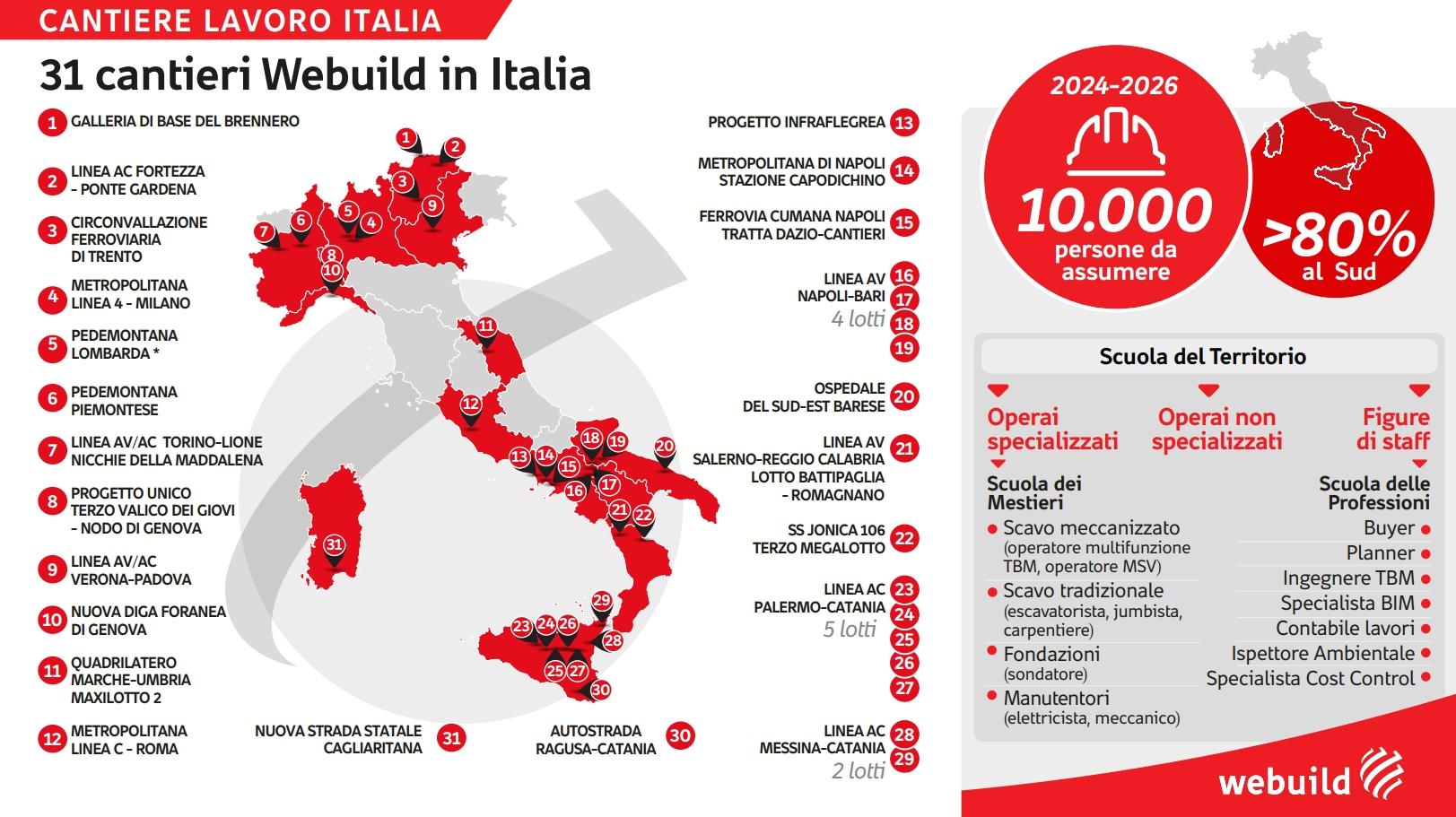 Cantiere Lavoro Italia. 31 progetti Webuild in Italia
