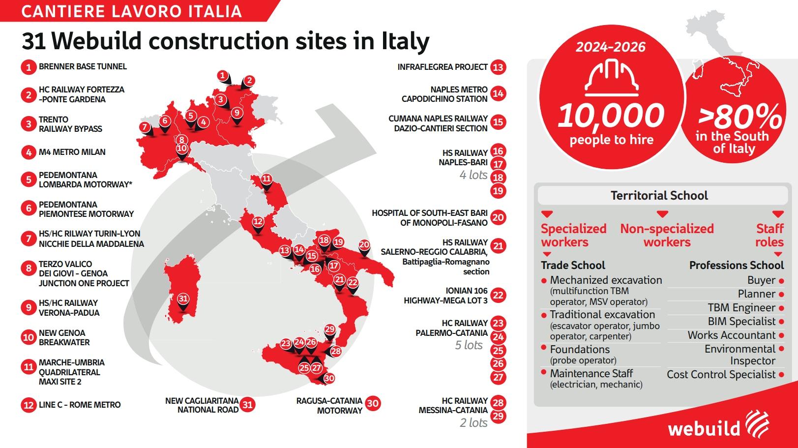 Think big, CANTIERE LAVORO ITALIA. 31 Webuild construction sites in Italy