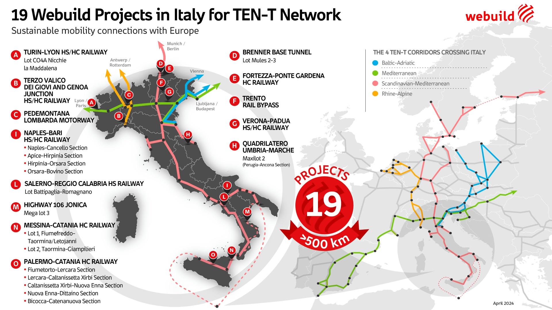 19 Webuild Projects in Italy for TEN-T Network