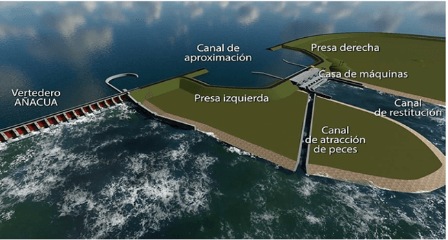 Yaciretà Hydroelectric Plant (upgrade)
