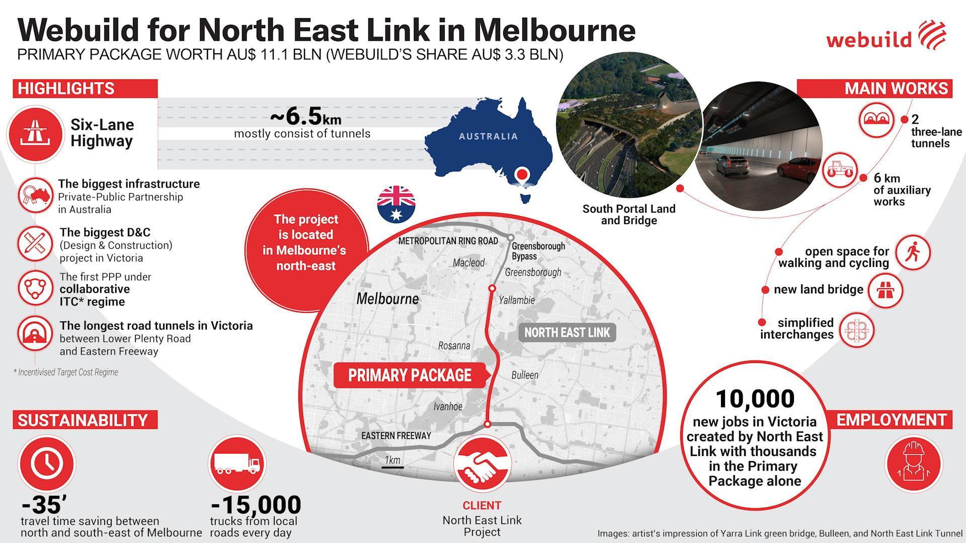 Webuild for North East Link in Melbourne