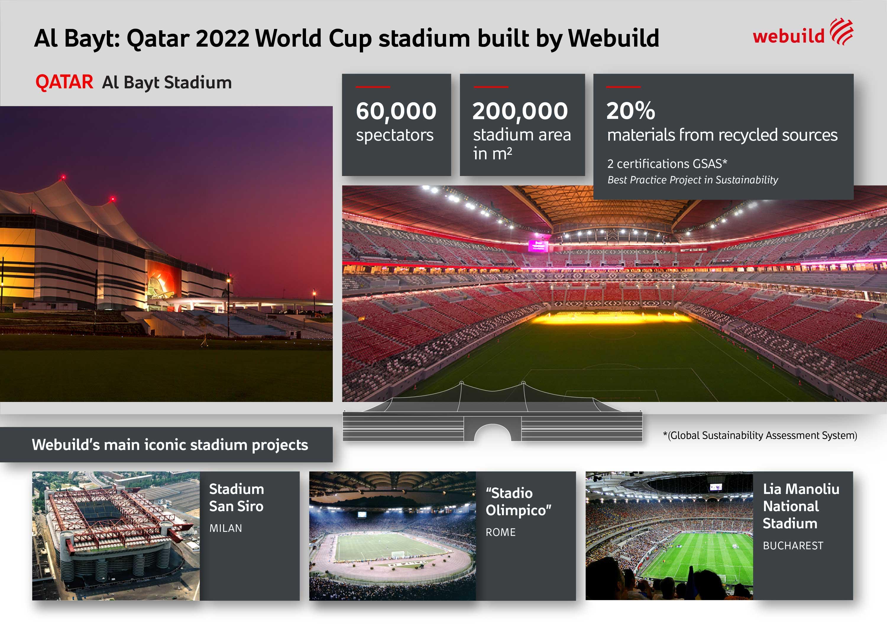 Al Bayt Stadium, Qatar - Webuild project