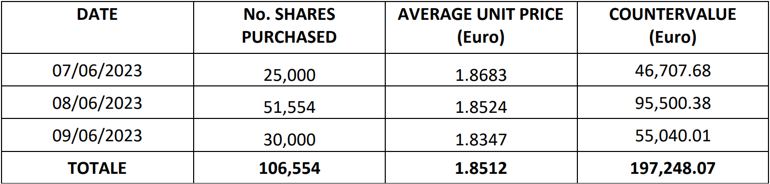 Weekly communication regarding share buy-back programme