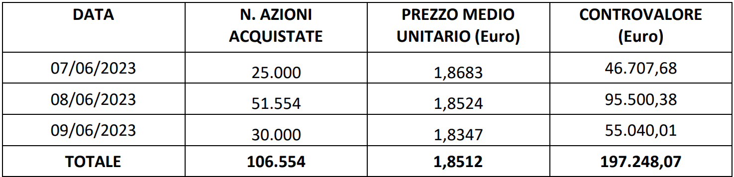 Buyback 12-06-2023