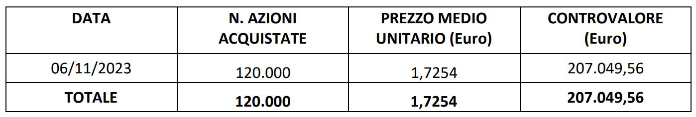buy back 10/11/2023
