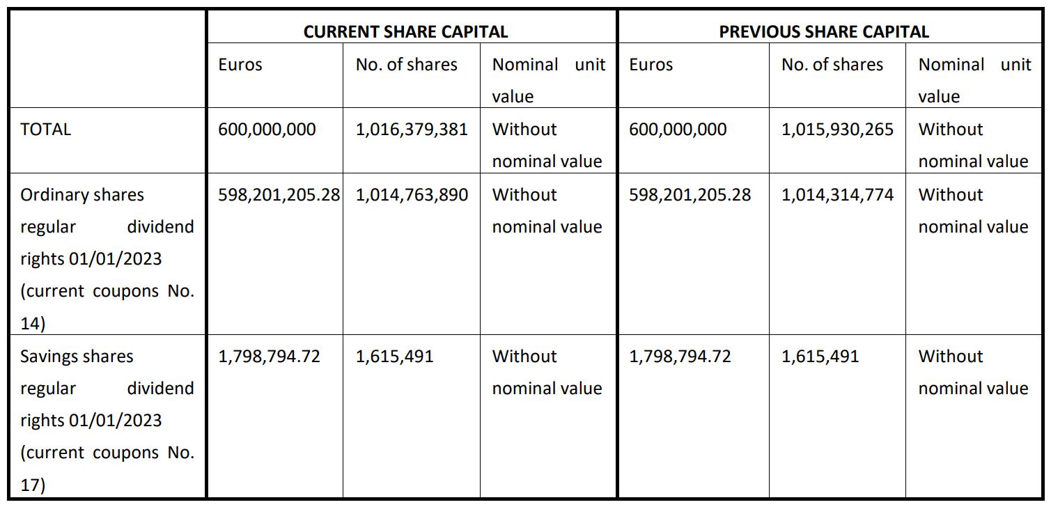 Share capital
